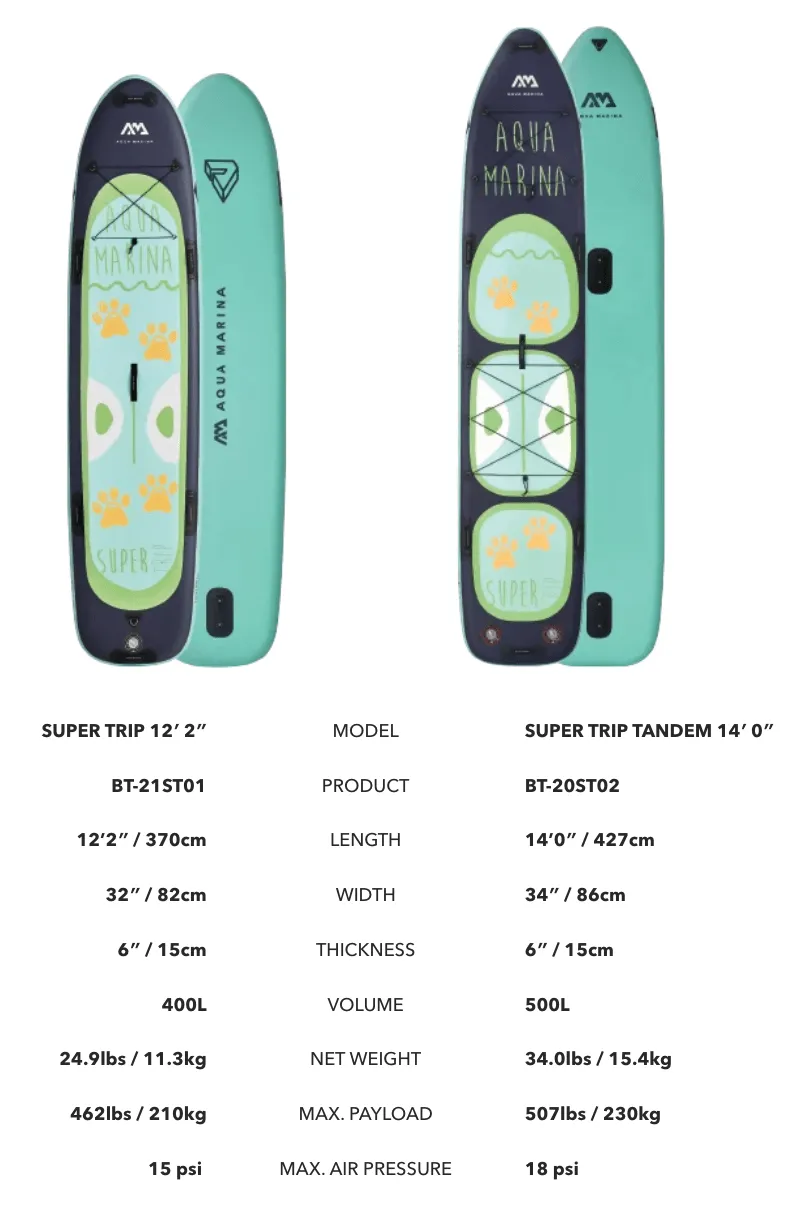 Aqua Marina 14’0” Super Trip Tandem 2020 Inflatable Paddle Board Family iSUP